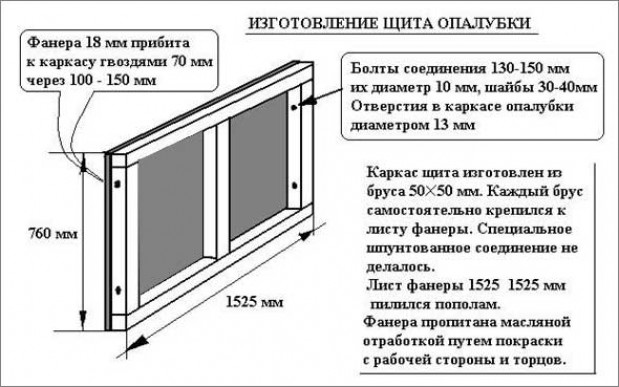 Расчет и подготовка к монтажу