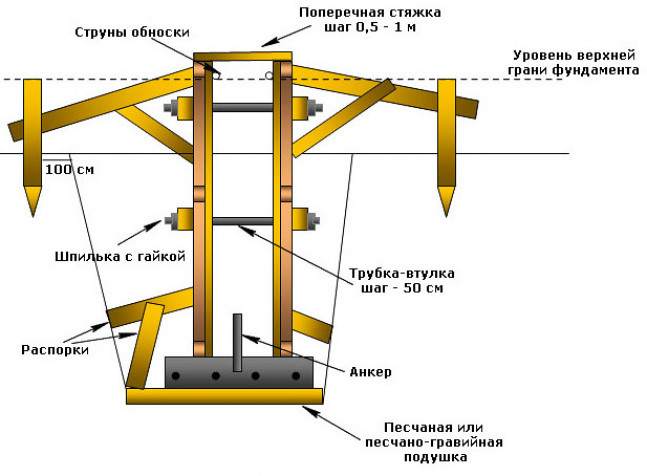 Правила установки опалубки