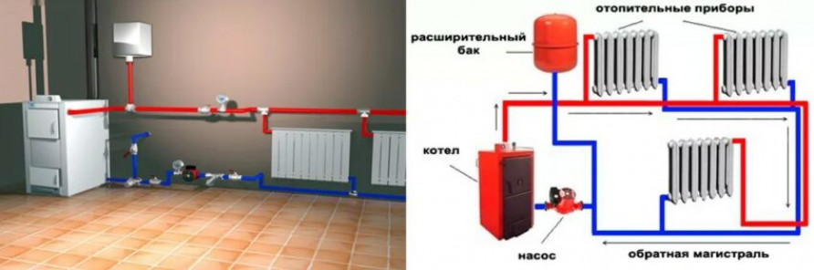 Регулировка отопления подачей или обраткой