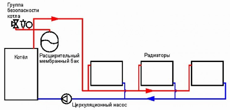 Способы циркуляции жидкости