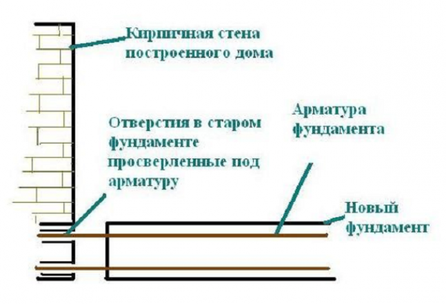 Из чего лучше сделать пристрой