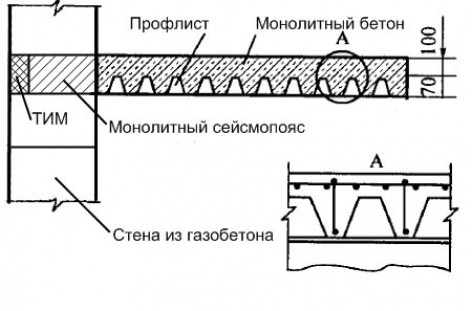 Требования по монтажу и эксплуатации