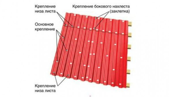 Кровля с одним скатом из профнастила