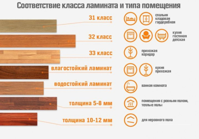 Укладка ламината на деревянный пол