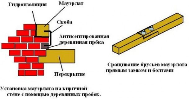 Крепление мауэрлата к кирпичной стене