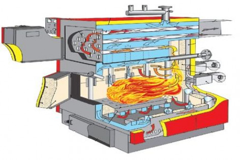 Виды твердотопливных котлов