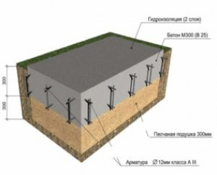 Особенности фундаментной плиты под дом