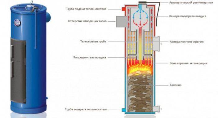 Лучшие классические твердотопливные котлы