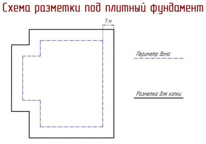 Особенности разметки для монолитной плиты