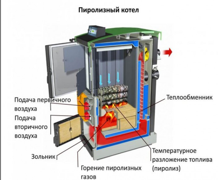 Лучшие классические твердотопливные котлы