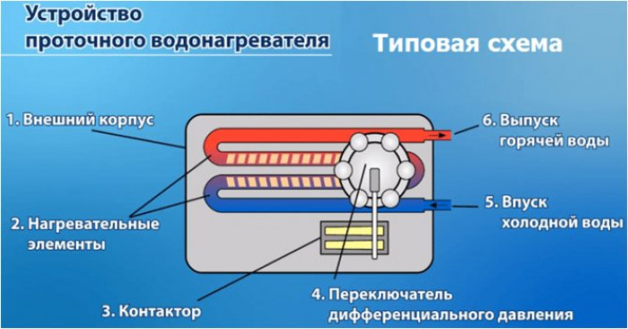 Общая информация о проточном водонагревателе