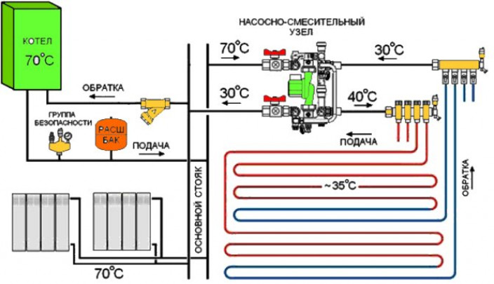 Принцип работы водяного отопления