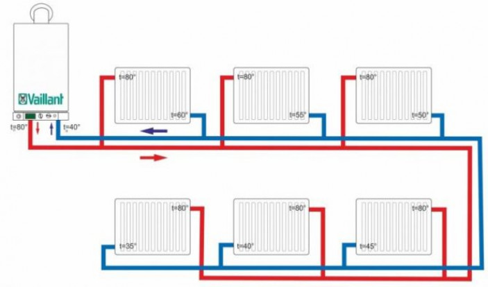Принцип работы водяного отопления