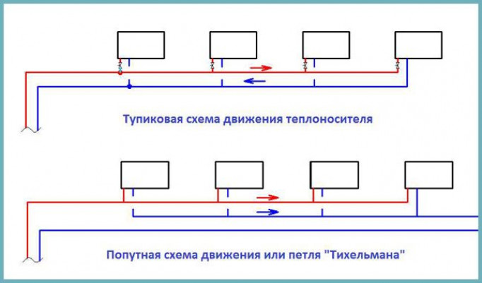 Двухтрубная система отопления