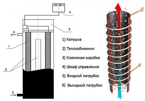 Электроотопление