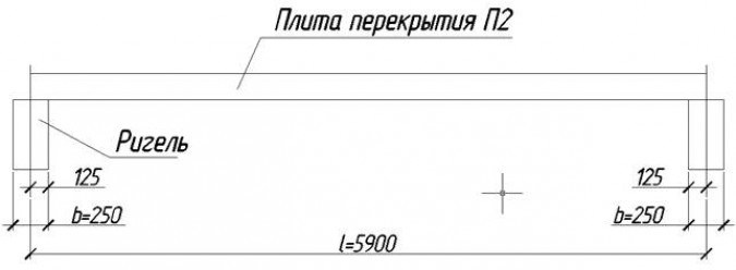 Второй способ подсчёта нагрузки