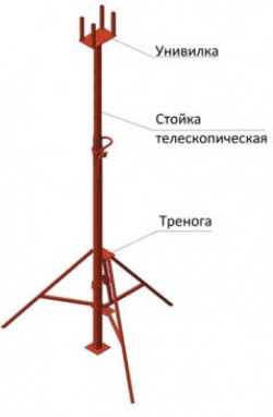 Что представляют собой телескопические стойки для опалубки?