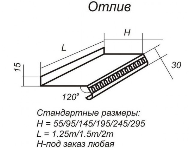 Форма изделия