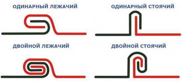 Форма изделия