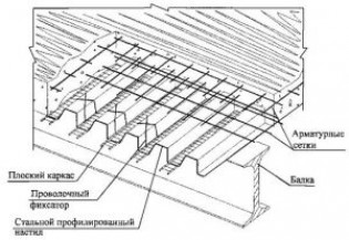 Монтаж перекрытия по профлисту