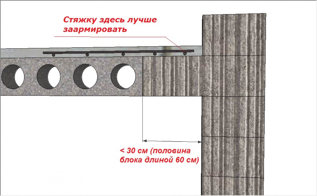 Как уложить плиту перекрытия на стену?