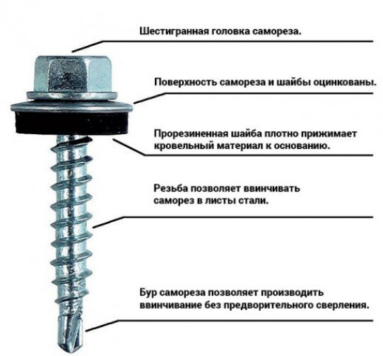 Какие саморезы нужны для металлочерепицы