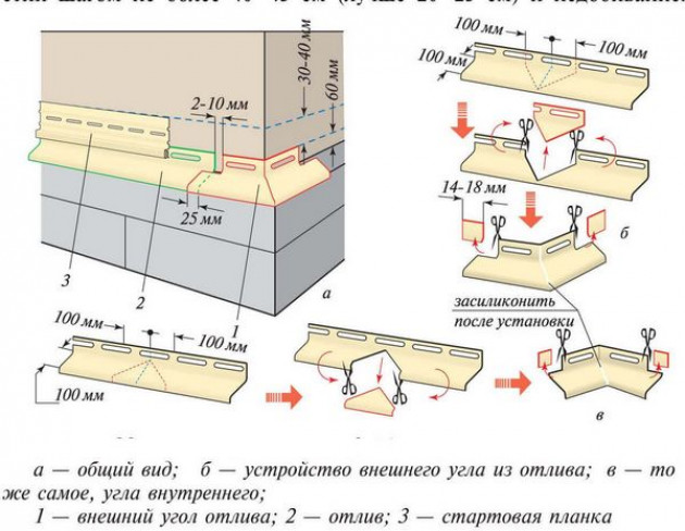 Форма изделия