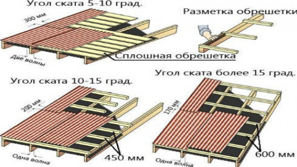 Сколько саморезов для крепления профлиста необходимо для кровли?