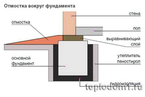 Особенности