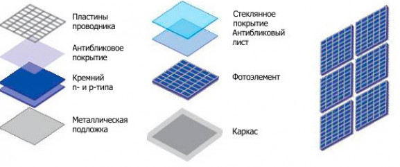 Конструктивные особенности фотоэлектрического преобразователя