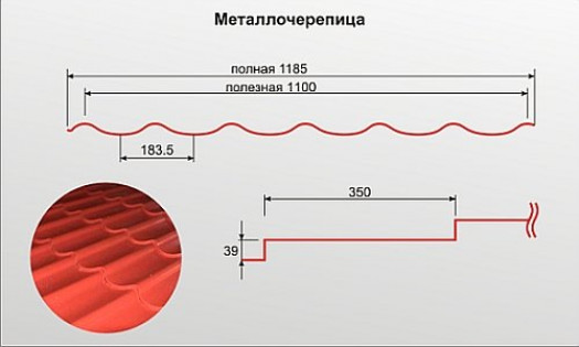 Основные принципы расчета кровельного покрытия