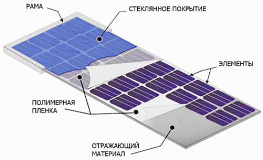 Что такое солнечная батарея?