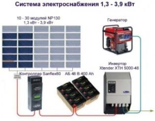 Конструктивные особенности фотоэлектрического преобразователя