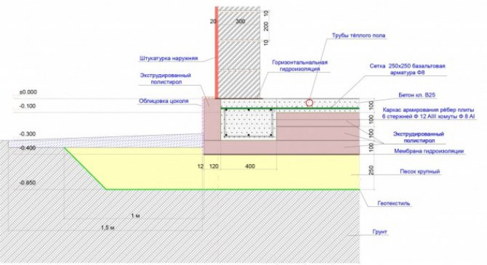Утепление нового фундамента