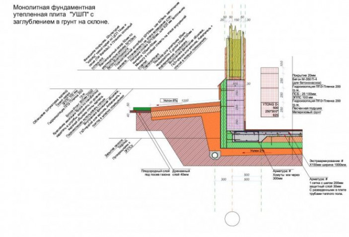 Утепление нового фундамента