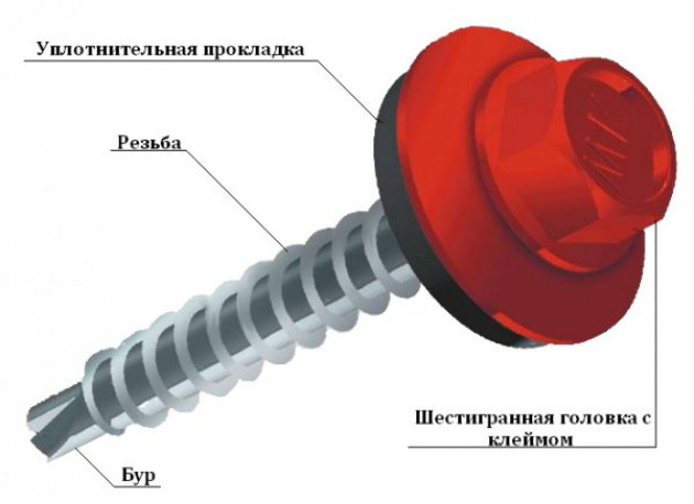 Требования к крепежным элементам