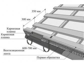 Монтаж деталей до укладки металлочерепицы