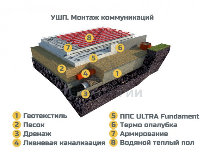 Утепление нового фундамента