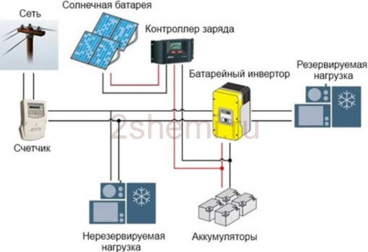 Установка солнечных батарей на крыше в частном доме