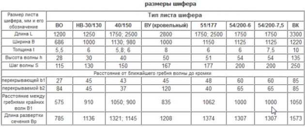 Немного истории