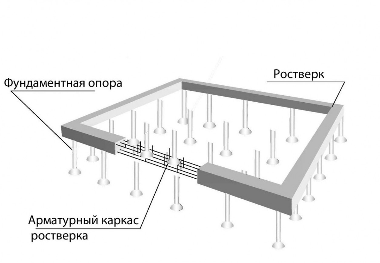 Особенности расположения и изготовления свай