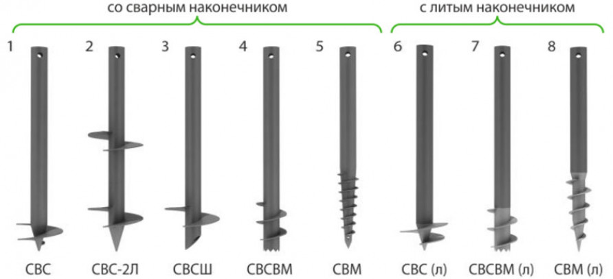 Типы наконечников