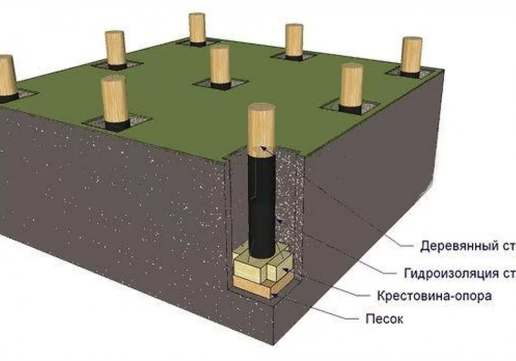 Ремонт фундамента деревянного дома своими руками