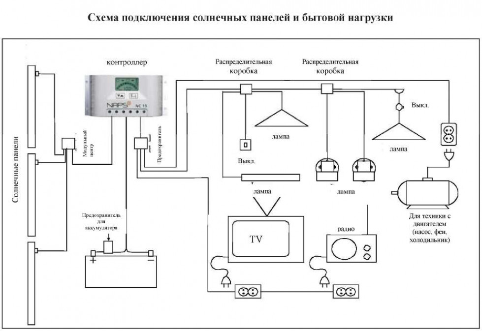 Как работает солнечная батарея?