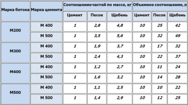 Какими преимуществами и недостатками обладает конструкция из металлической трубы