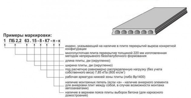 Виды и маркировка