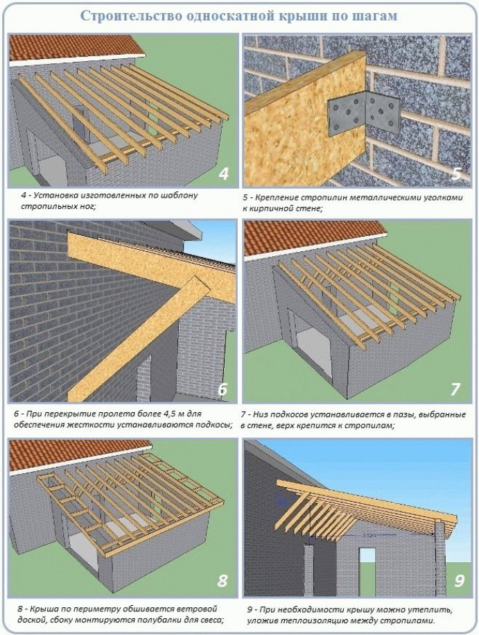 Конструкция односкатной крыши