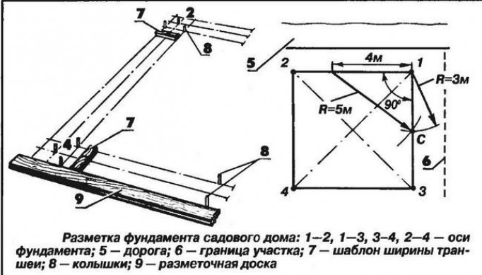 Как происходит разбивка фундамента своими руками?