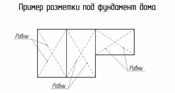 Разметка под фундамент своими руками