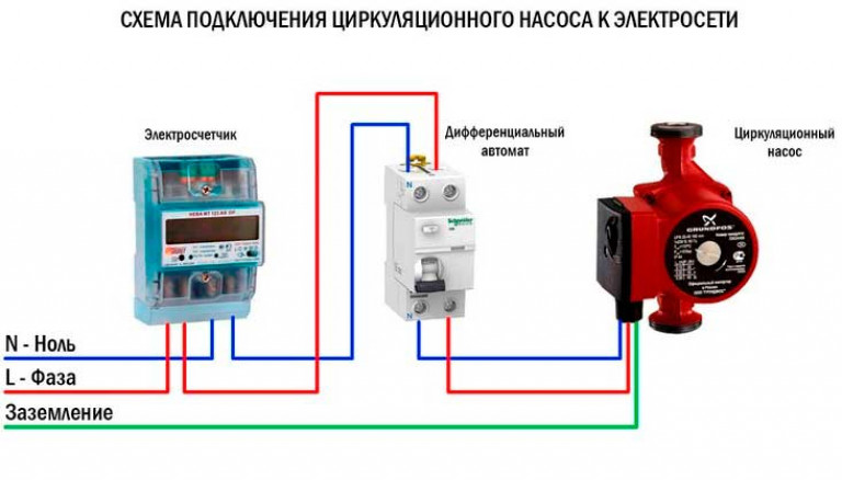 Как правильно подключить к электросети